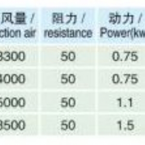TQSX系列吸式比重去石機
